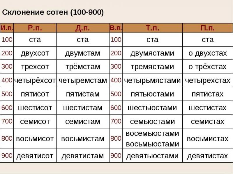 Сколько будет 89$: узнайте актуальный курс перевода в российские деньги без ошибок