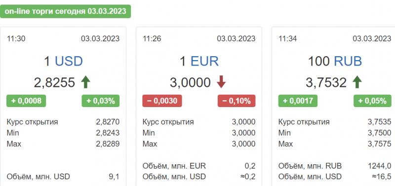 Сколько будет стоить 305 евро в рублях сегодня, 11 августа 2023 года: узнайте точный курс