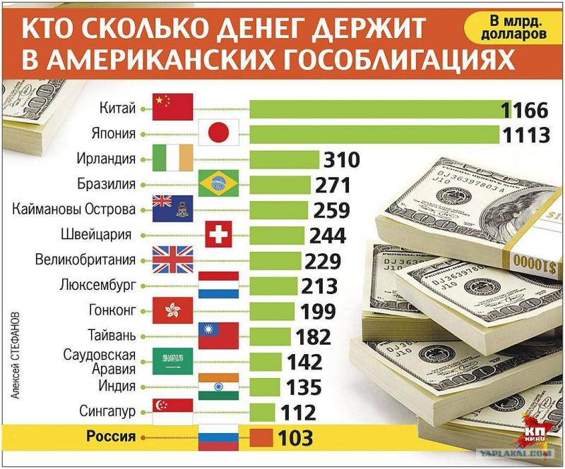 Сколько денег хранится в фондах России, что мы знаем об этом