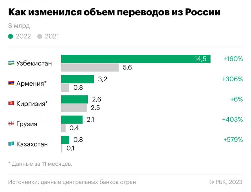 Сколько денег получат россияне в Узбекистане: преобразуй сумму и не ошибись в расчетах
