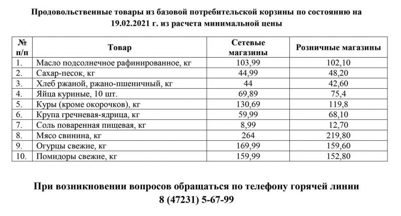 Сколько денег получат россияне в Узбекистане: преобразуй сумму и не ошибись в расчетах