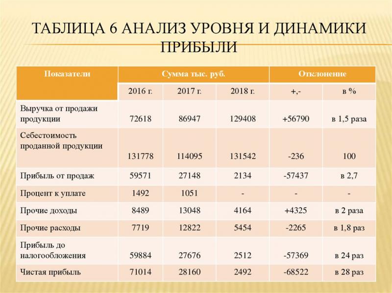 Сколько денег в фондах России: увлекательный анализ