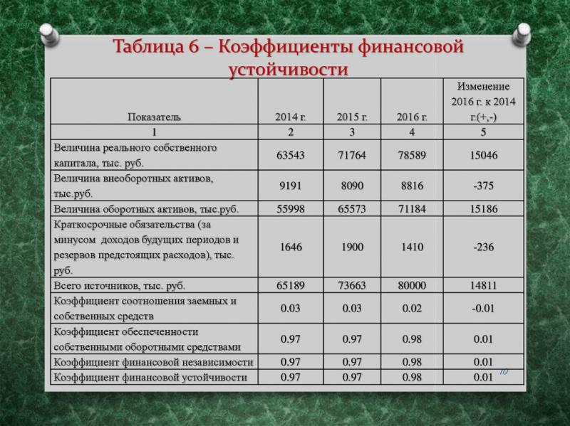Сколько денег в фондах России: увлекательный анализ