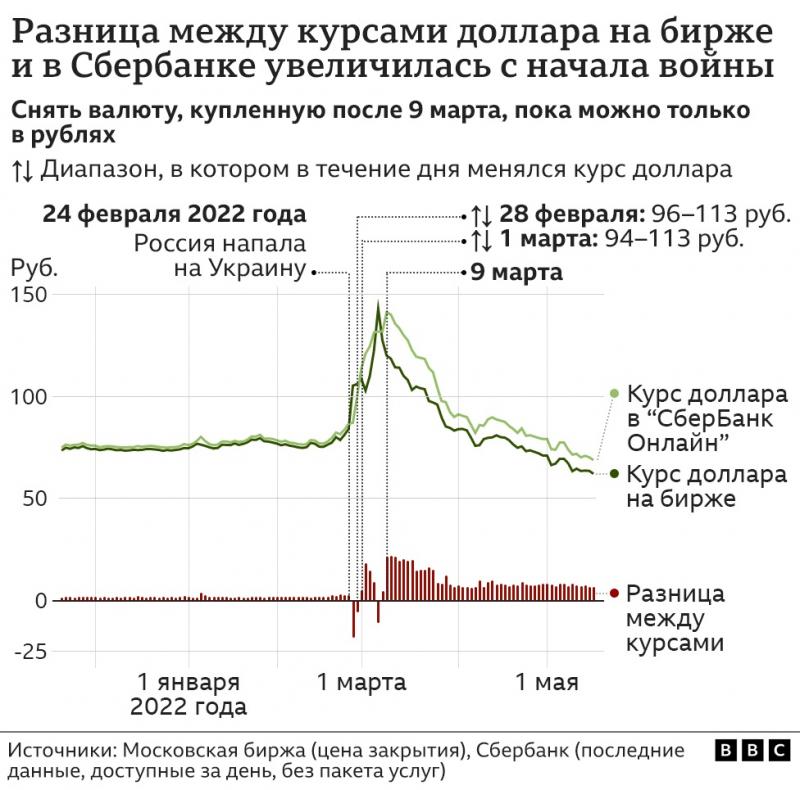 Сколько долларов можно купить за 130 000 в рублях: способы выгодного обмена