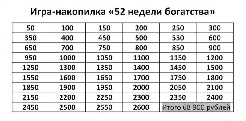 Сколько долларов накопить, чтобы получить 1 500 000 рублей: персональный план действий