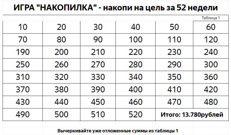 Сколько долларов накопить, чтобы получить 1 500 000 рублей: персональный план действий