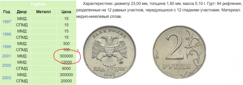 Сколько долларов получится из 700000 российских рублей: узнайте точный курс и расчет