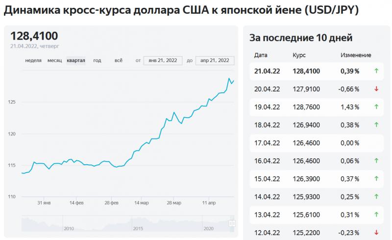Сколько долларов получится из 700000 рублей сегодня: Текущий курс валюты пригодится каждому