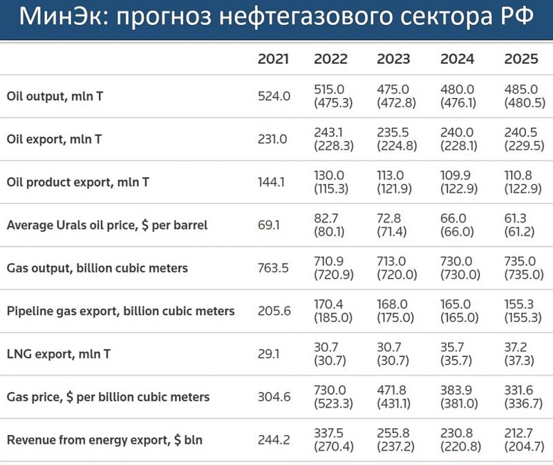 Сколько долларов получится из 700 000 рублей в 2023 году: Вы удивитесь этим неожиданным вычислениям