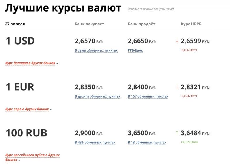 Сколько долларов получится из 700 000 рублей в августе 2023: Курс обмена рублей на наличные $ простым языком