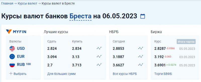 Сколько долларов получится из 70 000 рублей сегодня: Проверяем точный курс валют и делаем расчет