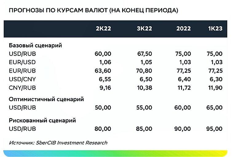 Сколько долларов содержится в 700 000 российских рублях сейчас: точный пересчет валюты на 11 августа 2023