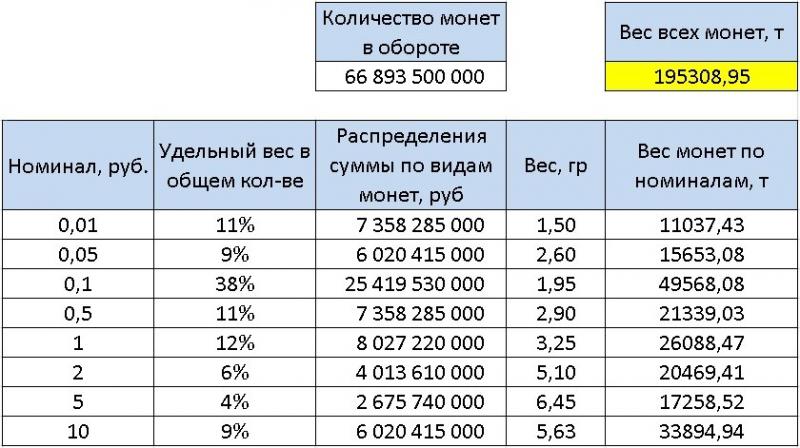 Сколько долларов в 700 000 рублей на сегодня: просчитаем точную сумму в валюте