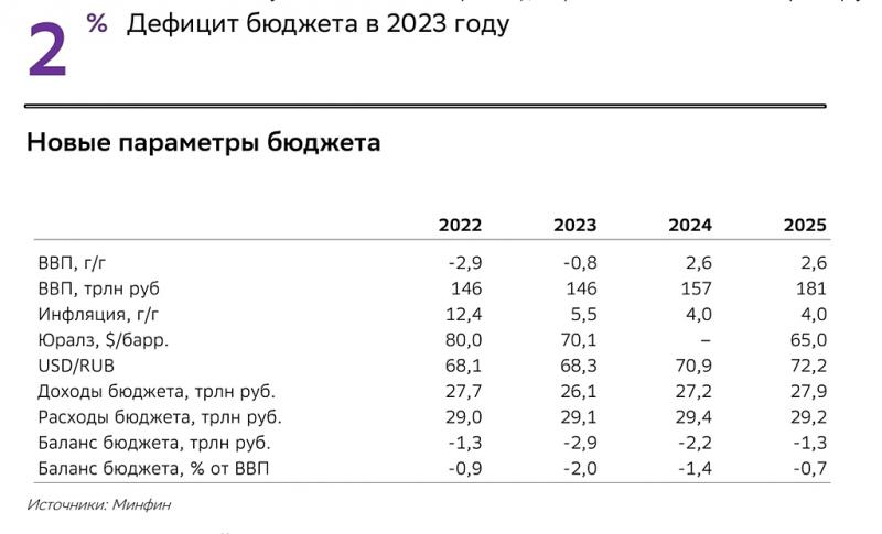 Сколько долларов в рублях получат россияне в 2023 году: узнайте выгодные курсы