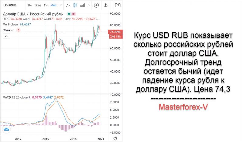 Сколько долларов в рублях: самый быстрый расчет курса валют сегодня