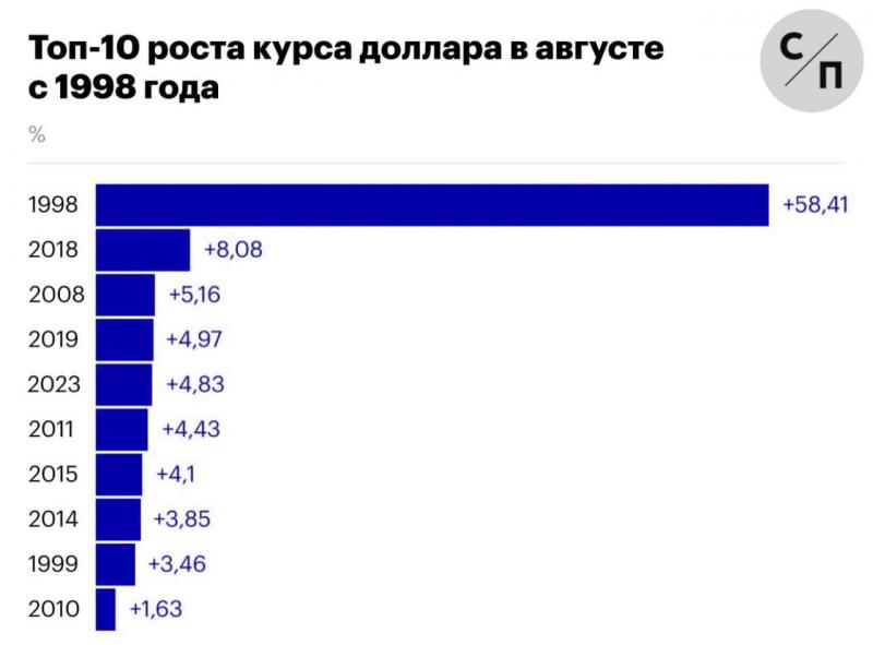 Сколько долларов в рублях: самый быстрый расчет курса валют сегодня