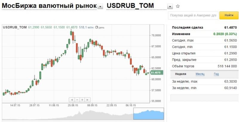Сколько долларов в рублях сегодня: подробный разбор актуального курса для понимания реальной стоимости