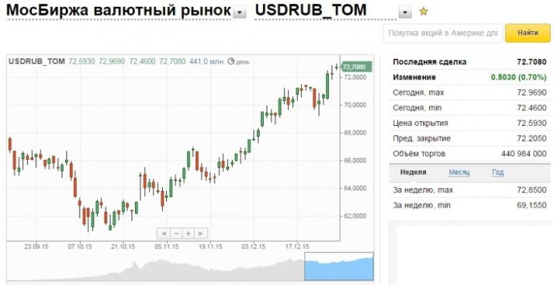 Сколько долларов в рублях сегодня: ваш личный курс валют