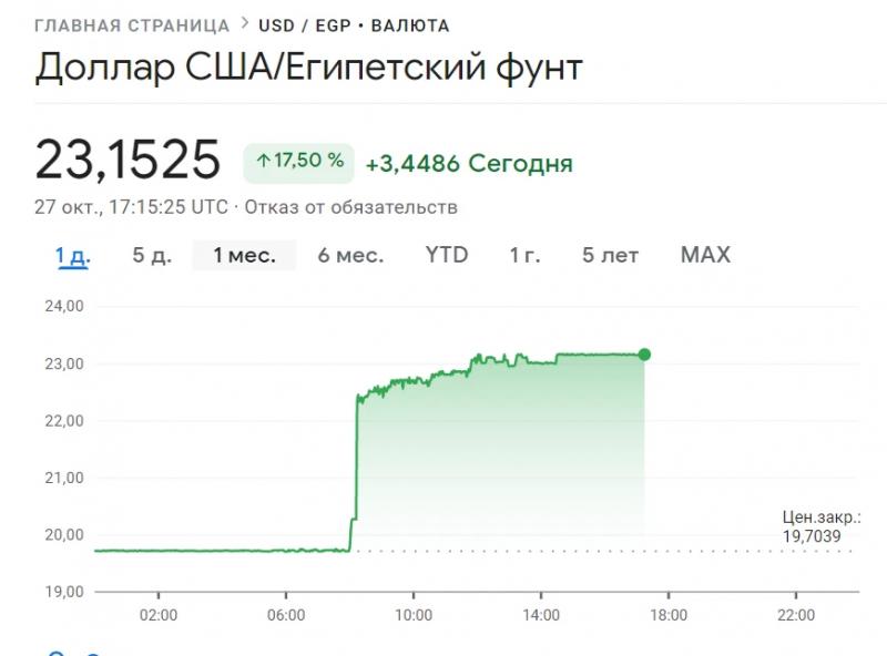 Сколько долларов за 700 тысяч рублей сегодня: Узнайте точный курс на 11 августа 2023