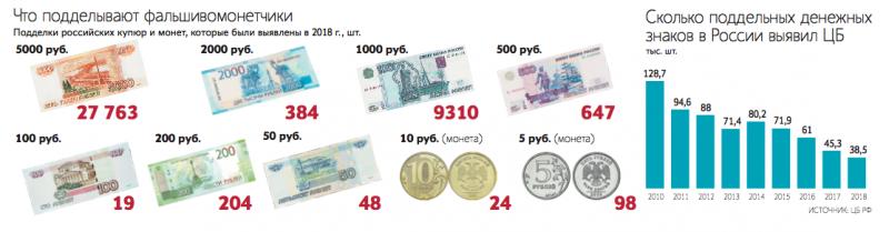 Сколько евро получится, если конвертировать 21 тыс. евро в рубли - удивительные результаты