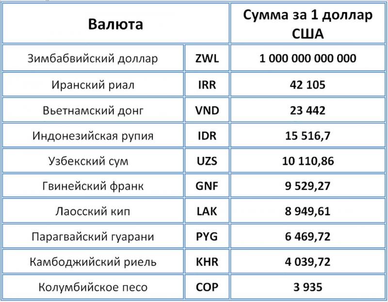 Сколько евро в 305 рублях: потрясающая правда о конвертации валюты