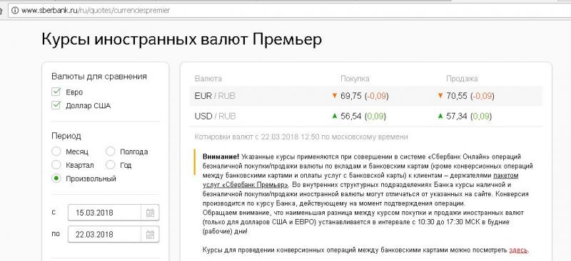 Сколько евро в рублях на сегодня: Подробно о конвертации с учетом курса и комиссии