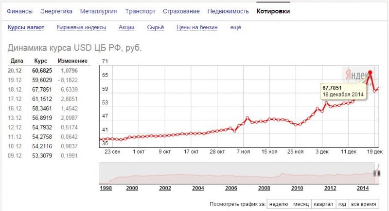 Сколько евро в рублях сегодня: динамика курса конвертации от ЦБ РФ