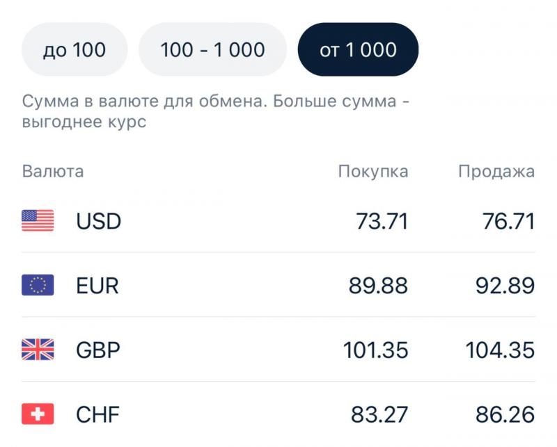 Сколько евро в рублях сегодня: выгодный курс 305 евро