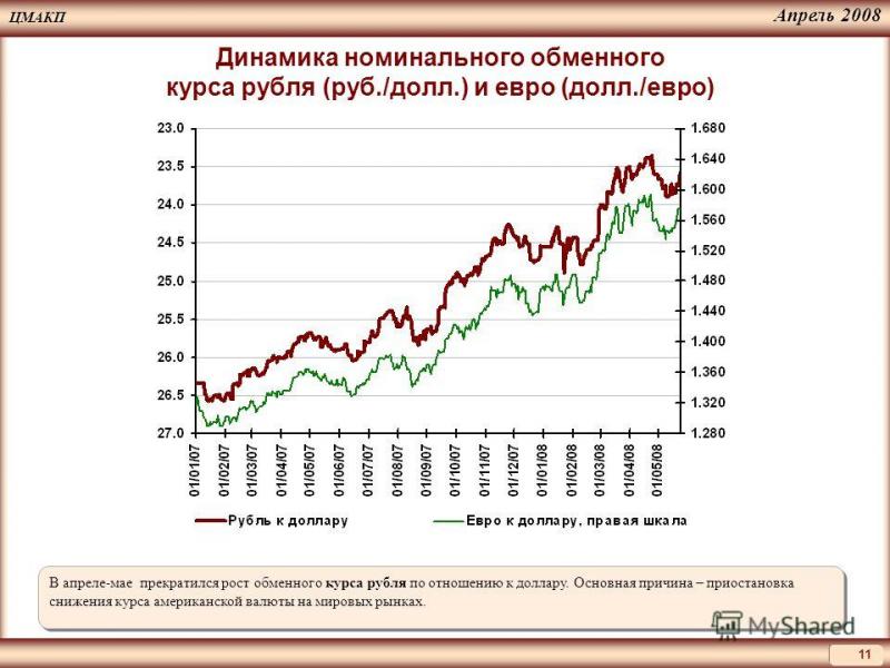 Сколько евро в рублях: важные практические советы