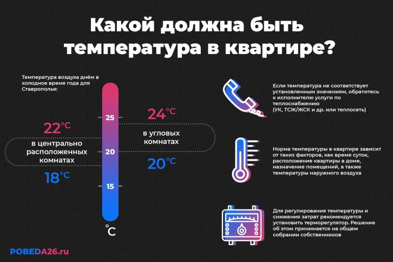 Сколько градусов должно быть в комнате зимой: 15 советов комфортного отопления