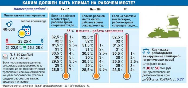 Сколько градусов должно быть в комнате зимой: оптимальная температура в доме — уют и здоровье
