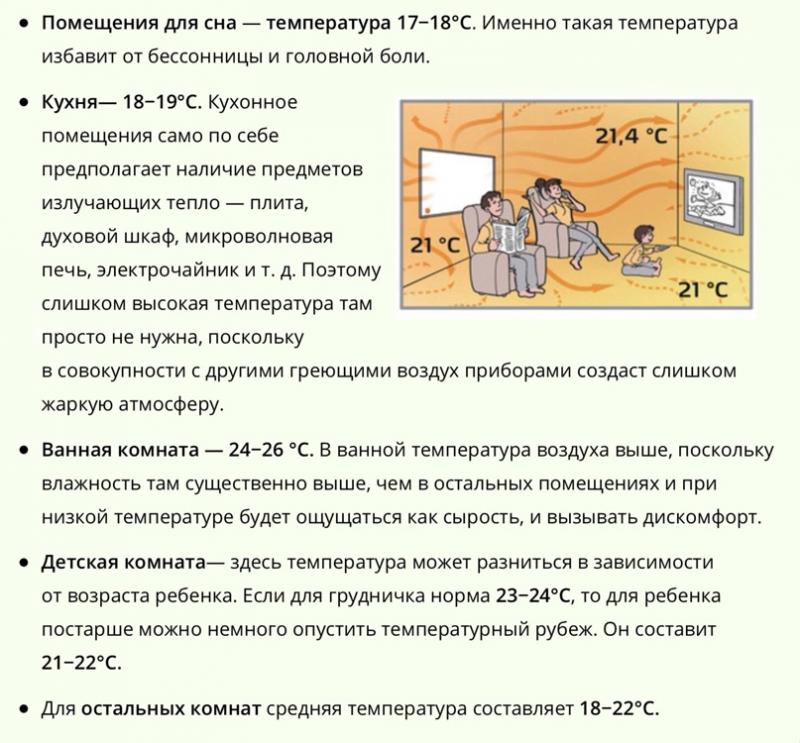 Сколько градусов должно быть в комнате зимой: оптимальная температура в доме — уют и здоровье