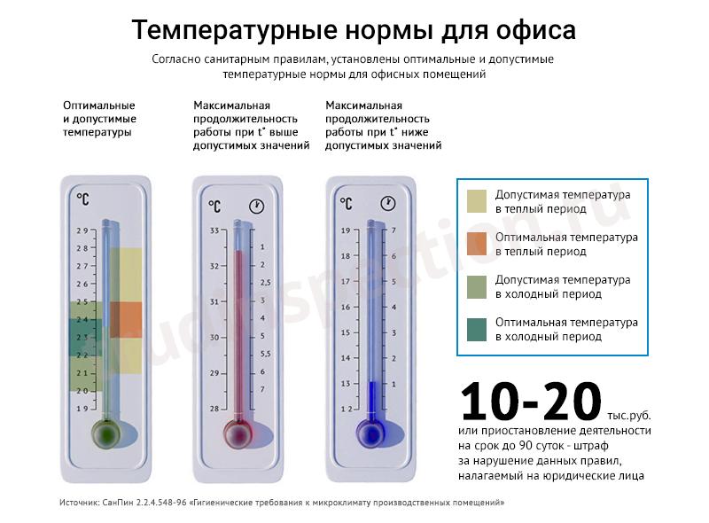 Сколько градусов должно быть в комнате зимой: температура для хорошего самочувствия в доме