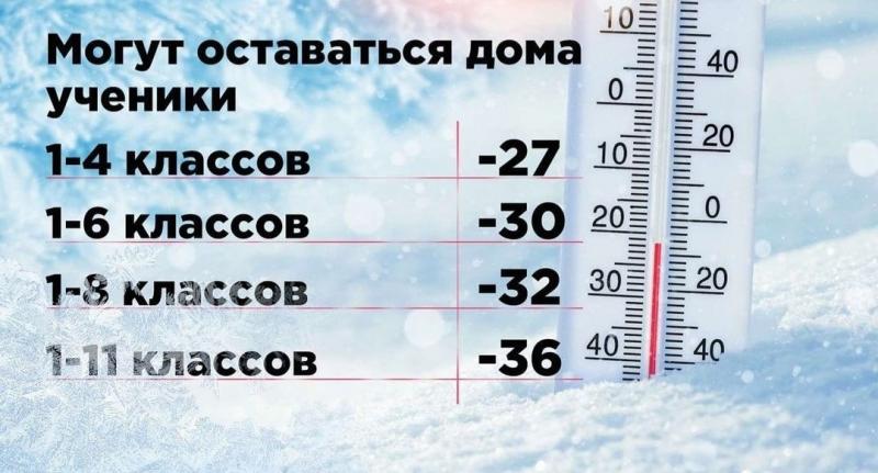 Сколько градусов в доме зимой должно быть: увлекательные факты о правильной температуре зимой