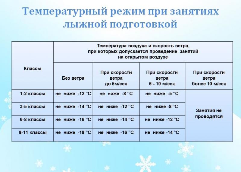 Сколько градусов в доме зимой: открытие оптимальной температуры