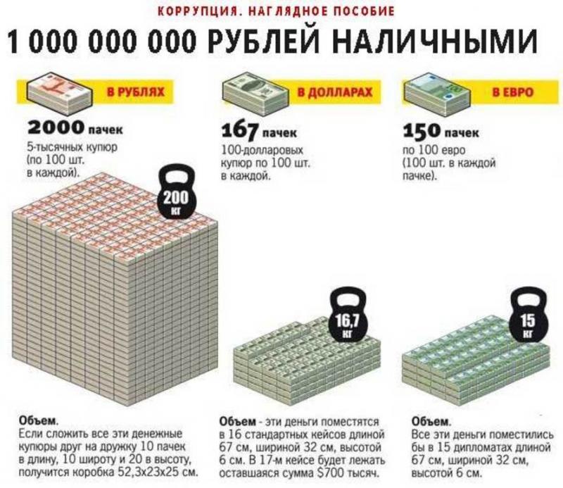 Сколько в рублях 130 000 долларов: удивительные факты