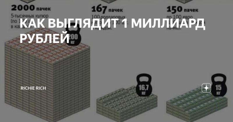 Сколько в рублях 130 000 долларов: удивительные факты
