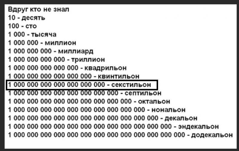 Сколько в рублях 1 миллиард долларов США: расчет суммы в 2023 году
