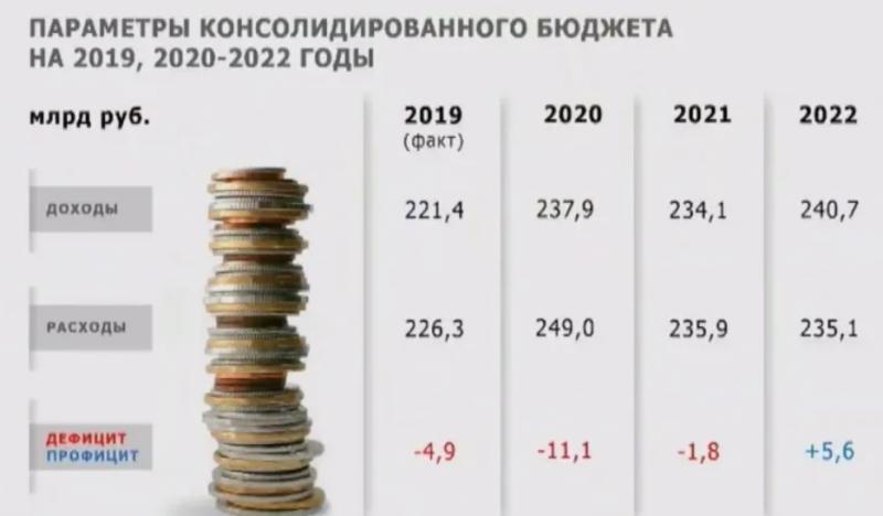 Сколько в рублях 1 миллиард долларов США: расчет суммы в 2023 году