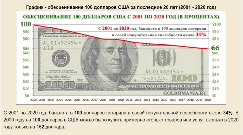 Сколько в рублях 38 долларов США на 11 августа 2023: всё, что нужно знать