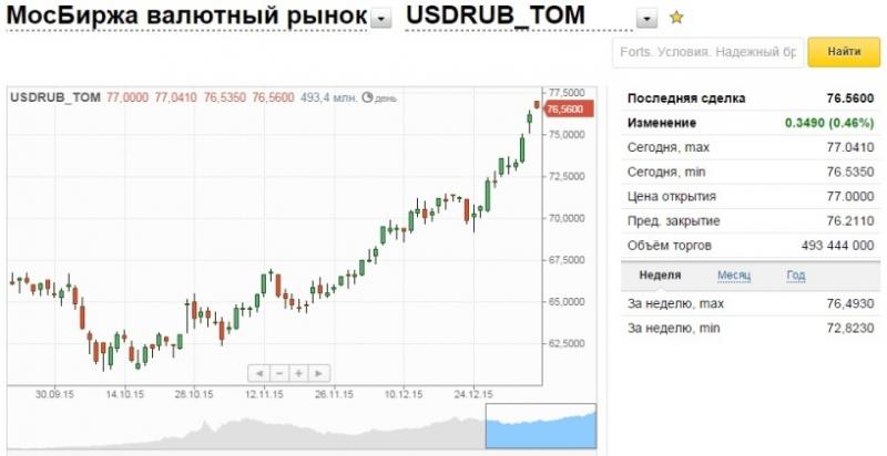 Сколько в рублях сегодня 21 тысяча евро: Узнайте по актуальному курсу