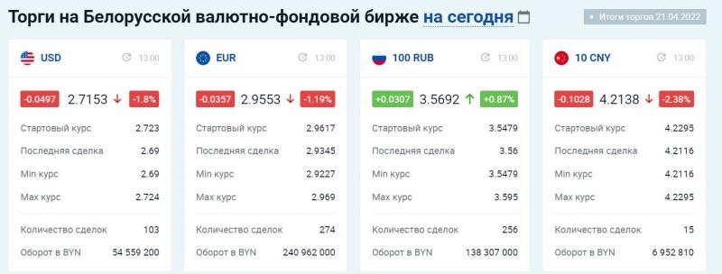 Сколько в рублях сегодня 21 тысяча евро: Узнайте по актуальному курсу