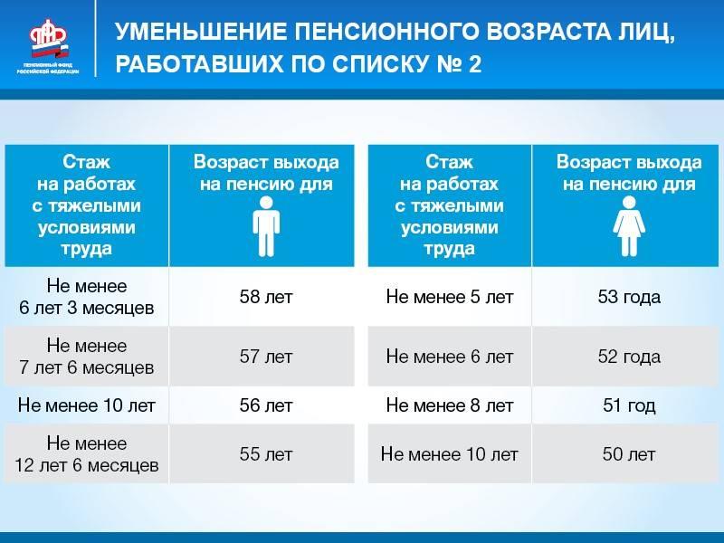 Сколько видов трудового стажа в России в 2023 году существует: какие стажи бывают