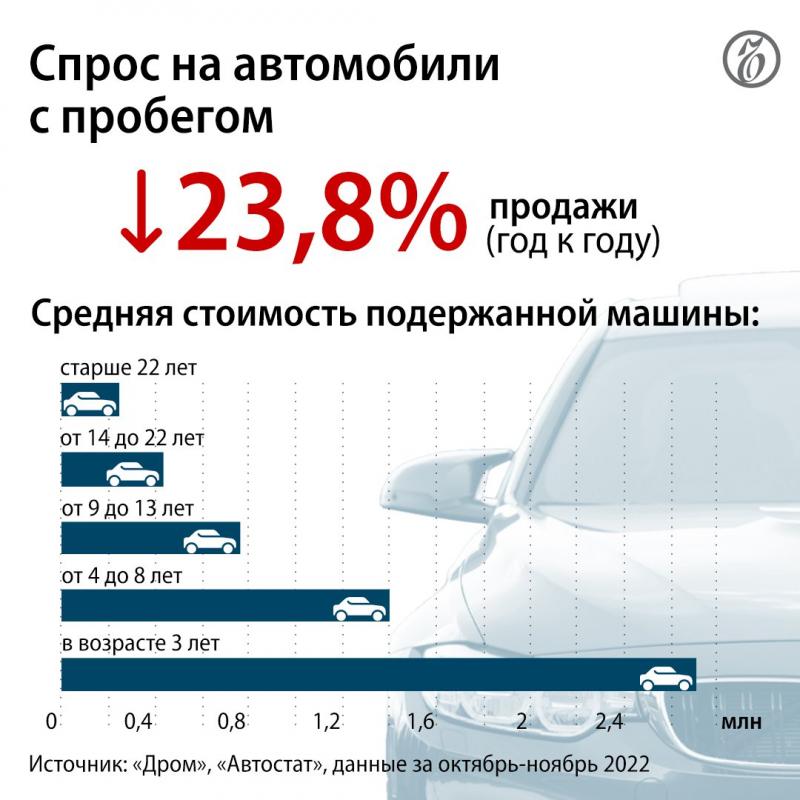 Сколько возможностей даёт в Воронеже автокредит на подержанный автомобиль с пробегом в 2023 году: проверенные советы
