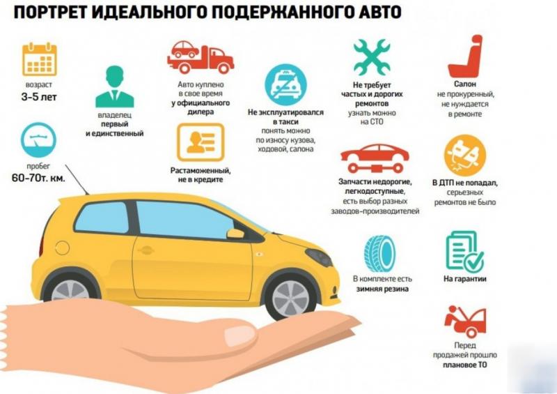 Сколько возможностей даёт в Воронеже автокредит на подержанный автомобиль с пробегом в 2023 году: проверенные советы