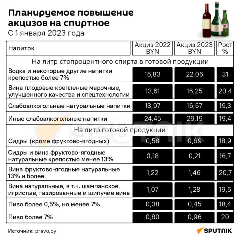 Сколько выпить и не прогореть: правда о покупке алкоголя в 2023 году