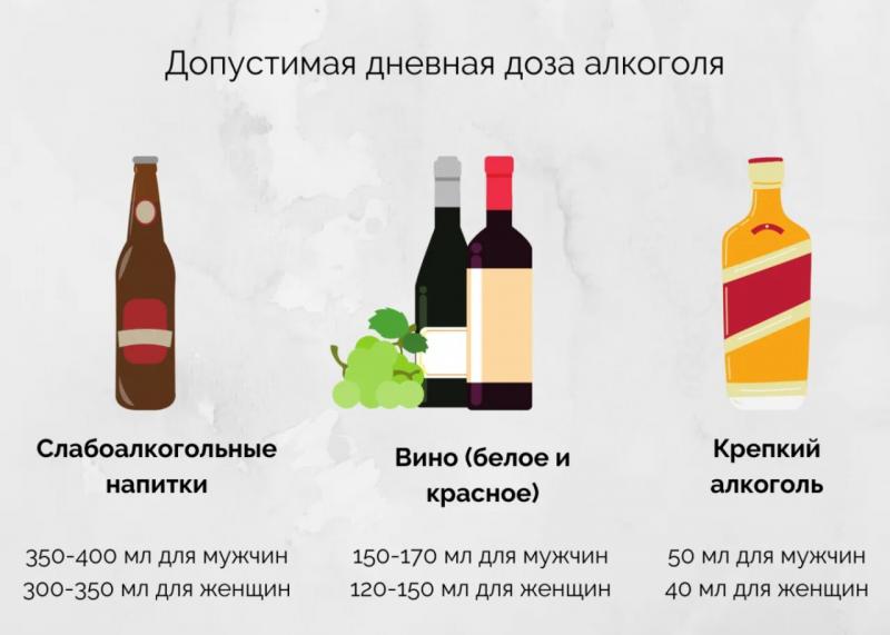 Сколько выпить и не прогореть: правда о покупке алкоголя в 2023 году