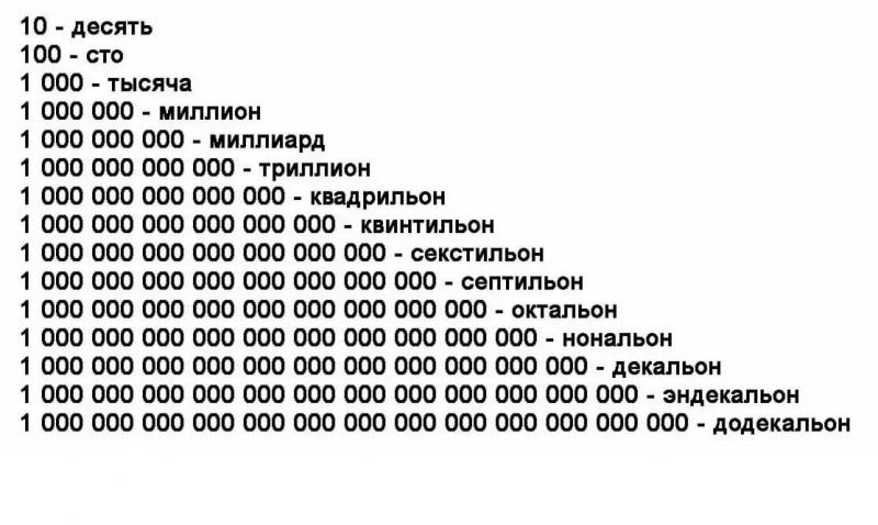 Сколько же будет стоить этот миллиард, если перевести его в другую валюту: невероятные цифры в рублях