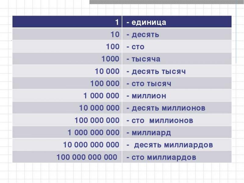 Сколько же будет стоить этот миллиард, если перевести его в другую валюту: невероятные цифры в рублях
