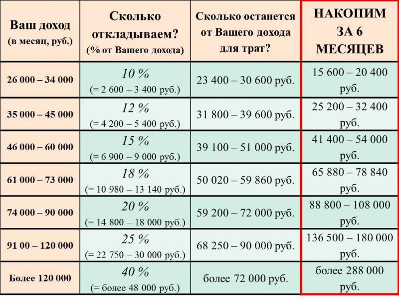 Сколько же получится 18500 долларов в рублях:почему это так важно